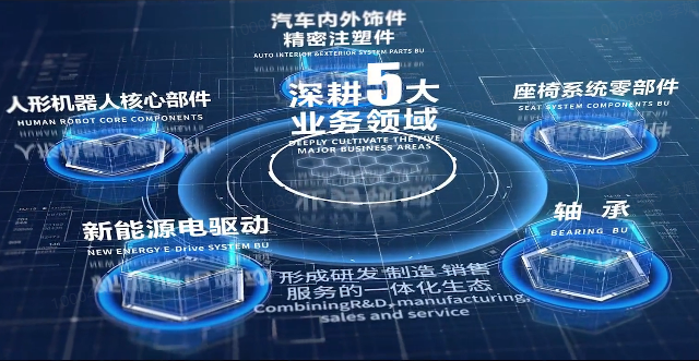 安博(中国大陆)官方网站-让体育从心开始股份宣传片